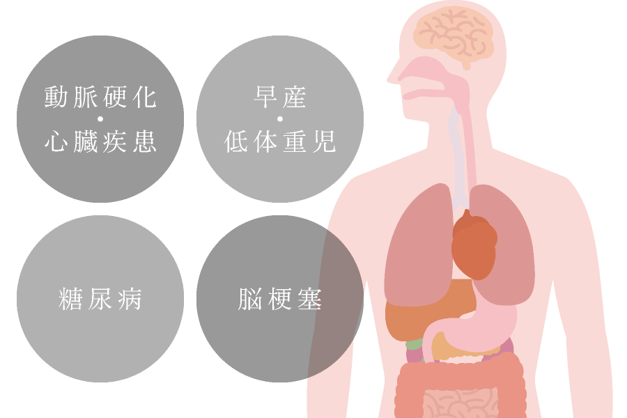 動脈硬化・心臓疾患／早産・低体重児／糖尿病／脳梗塞